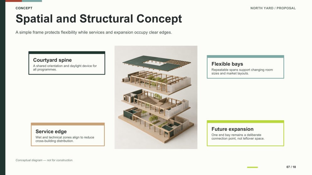 Construction Project Proposal Presentation
