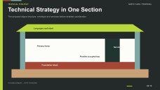 Construction Project Proposal Presentation