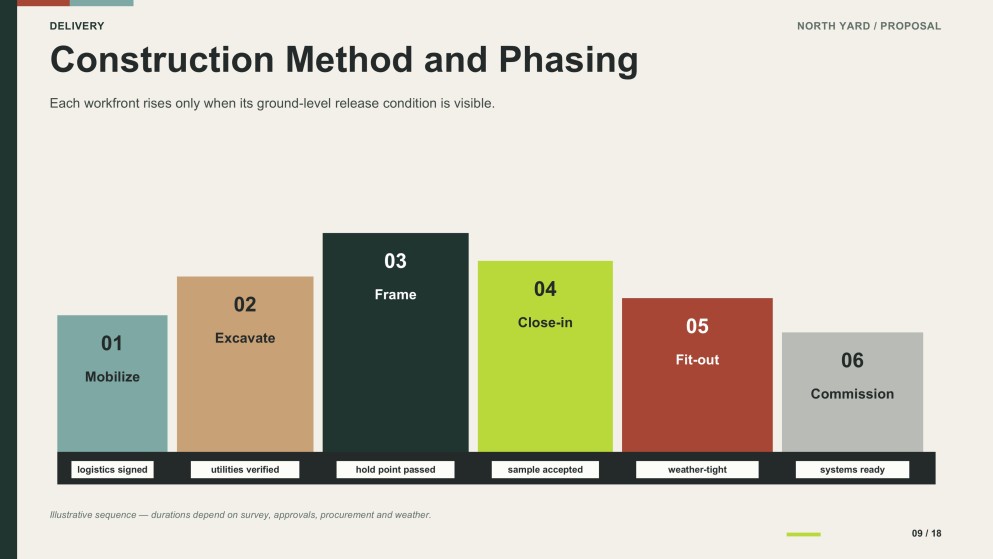 Construction Project Proposal Presentation