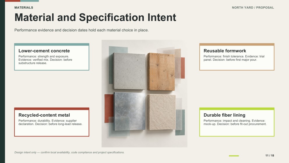 Construction Project Proposal Presentation
