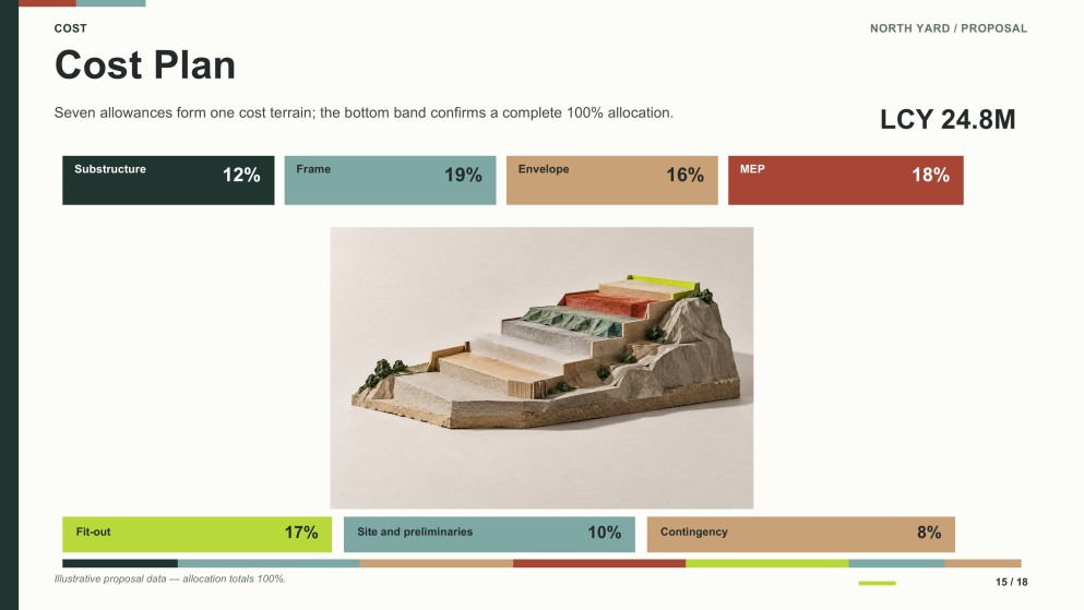 Construction Project Proposal Presentation