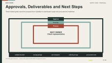 Construction Project Proposal Presentation