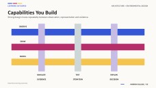 Architecture and Environmental Design Major for College Presentation