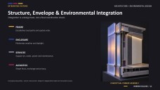 Architecture and Environmental Design Major for College Presentation