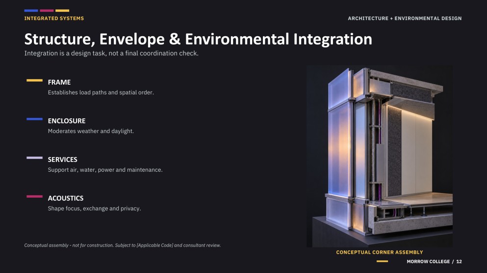 Architecture and Environmental Design Major for College Presentation