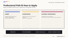 Architecture and Environmental Design Major for College Presentation