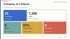 Construction Industry Company Profile Presentation