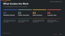 Construction Industry Company Profile Presentation