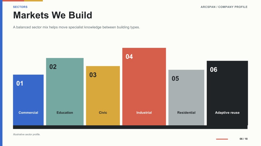Construction Industry Company Profile Presentation
