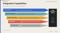Construction Industry Company Profile Presentation