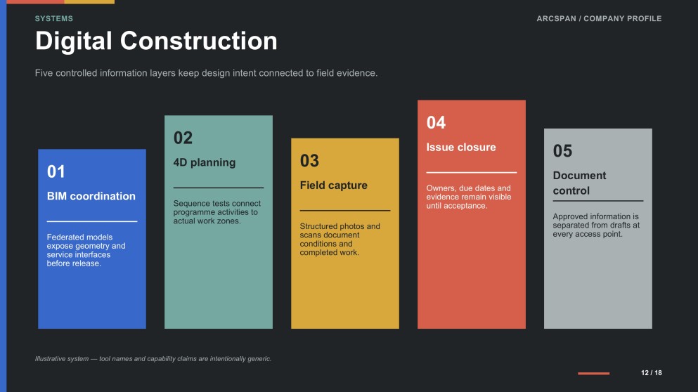 Construction Industry Company Profile Presentation