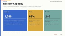 Construction Industry Company Profile Presentation