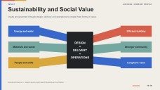 Construction Industry Company Profile Presentation
