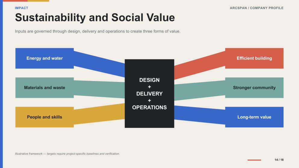 Construction Industry Company Profile Presentation