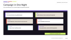 Halloween Digital Marketing Plan Presentation