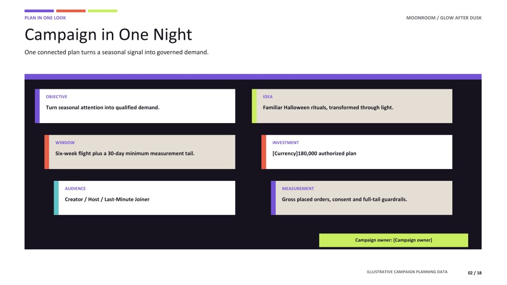 Halloween Digital Marketing Plan Presentation