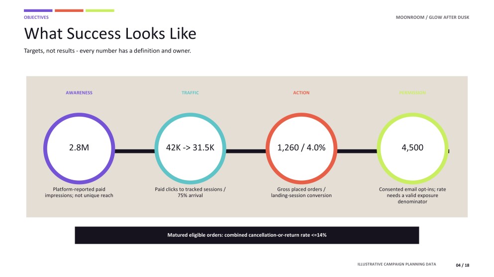 Halloween Digital Marketing Plan Presentation