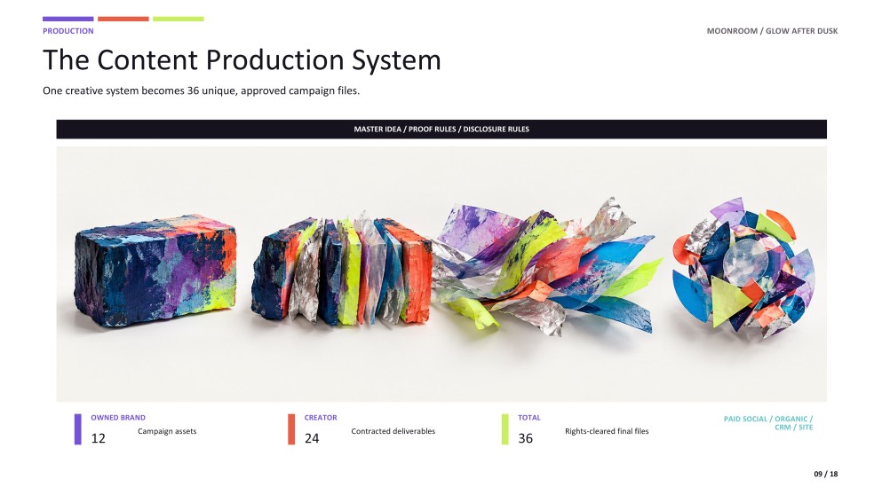 Halloween Digital Marketing Plan Presentation