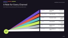 Halloween Digital Marketing Plan Presentation