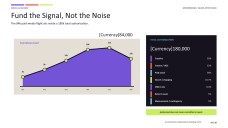 Halloween Digital Marketing Plan Presentation