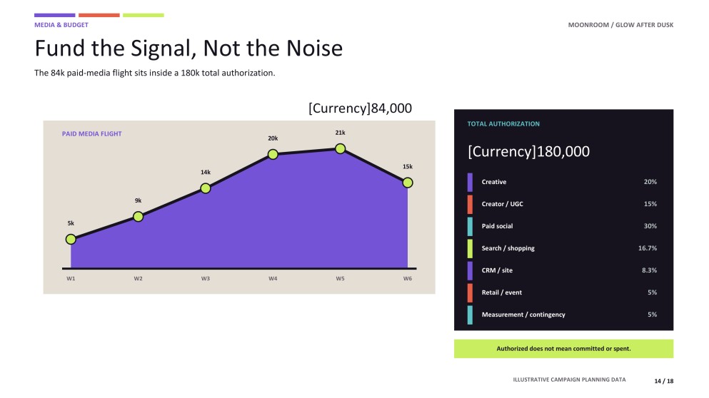 Halloween Digital Marketing Plan Presentation