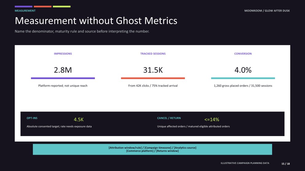 Halloween Digital Marketing Plan Presentation