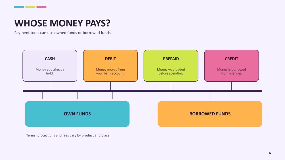 Spending and Using Credit Presentation for Grade 8