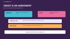 Spending and Using Credit Presentation for Grade 8