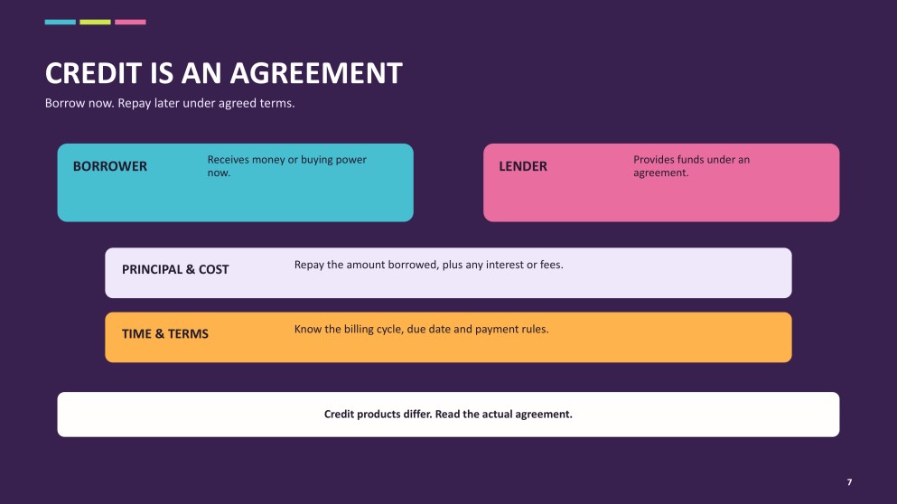 Spending and Using Credit Presentation for Grade 8