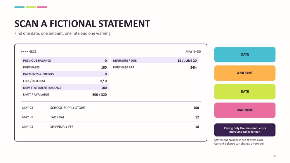 Spending and Using Credit Presentation for Grade 8