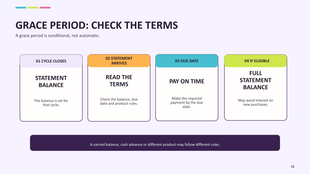 Spending and Using Credit Presentation for Grade 8