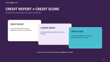 Spending and Using Credit Presentation for Grade 8