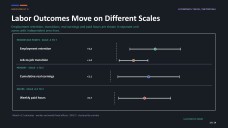 Economics Thesis Presentation