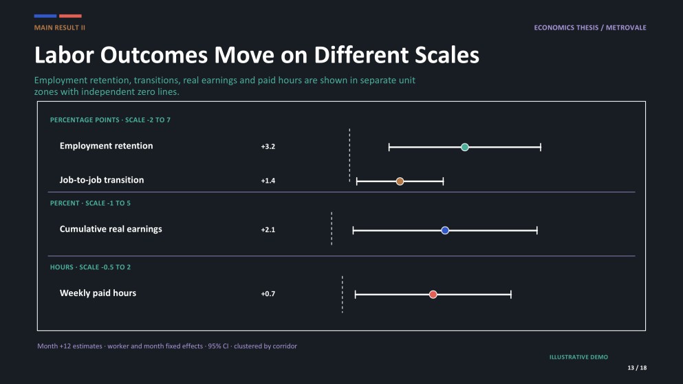 Economics Thesis Presentation