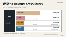 Practical Life Subject for High School: Money Management Presentation