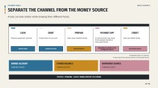 Practical Life Subject for High School: Money Management Presentation