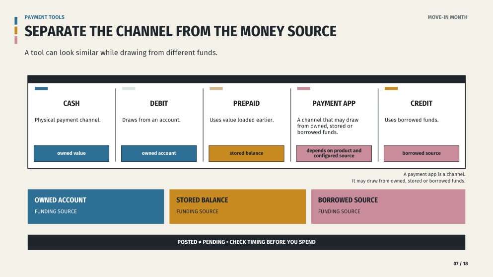Practical Life Subject for High School: Money Management Presentation