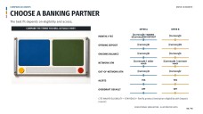Practical Life Subject for High School: Money Management Presentation