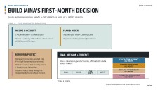 Practical Life Subject for High School: Money Management Presentation